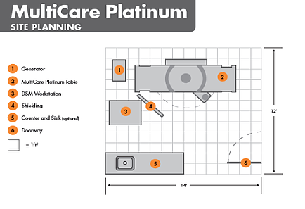 MultiCare_Platinum_Planning_Diagram