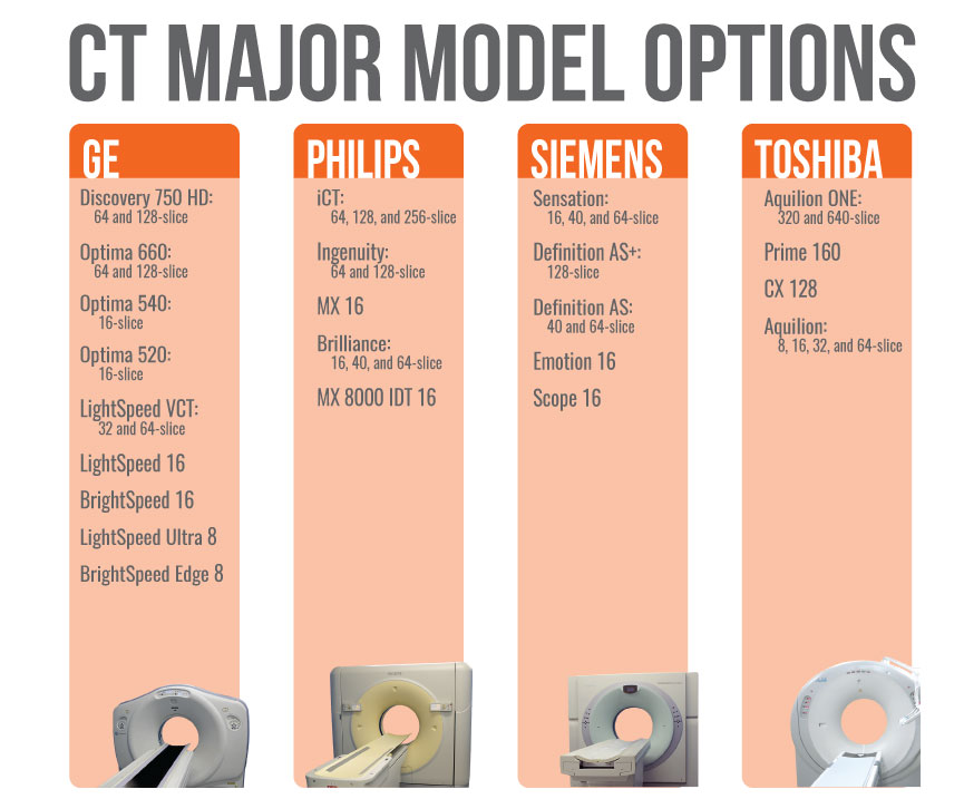 CT-Model-Options-Chart_Final-2020