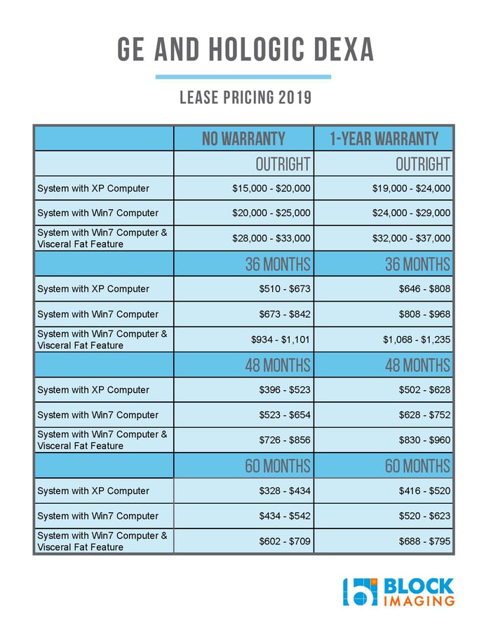 DEXA Pricing 2019