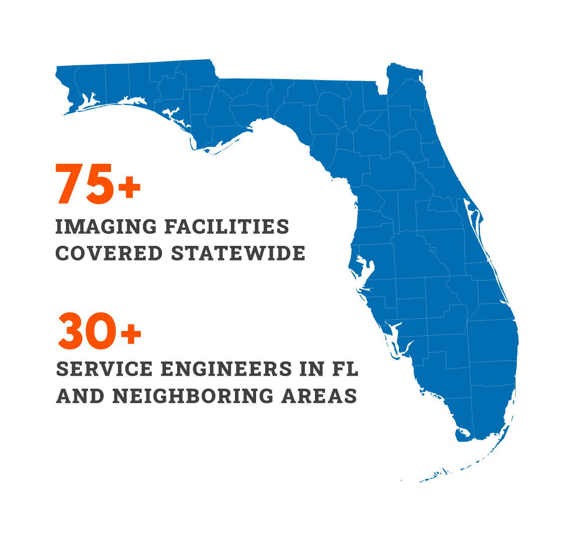 Block Imaging in Florida