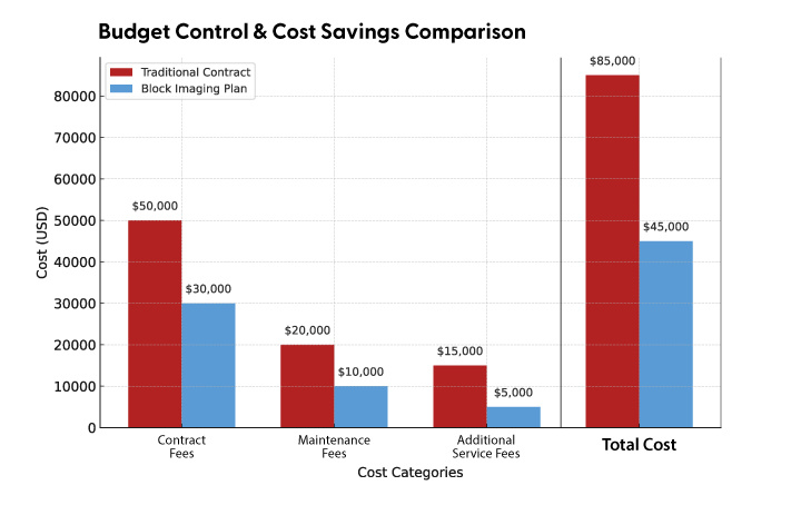 Budget_Control_Cost_Savings_Comparison