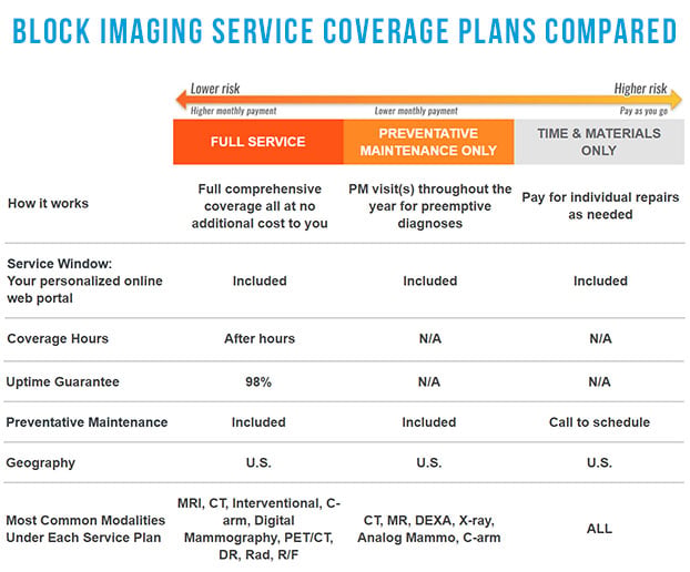 Imaging Equipment Service Questions and Answers