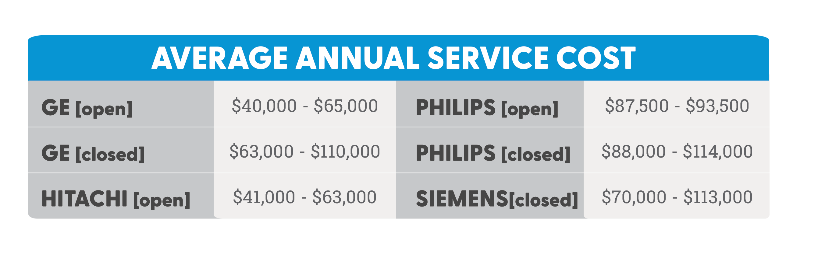 mri-Price-service-Chart-updated
