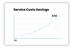 service-cost-savings-graph