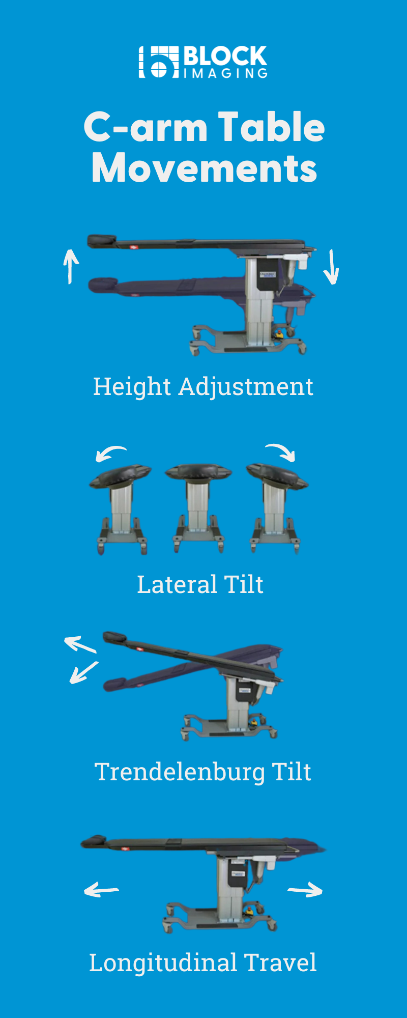 C-arm Table Movements (2)